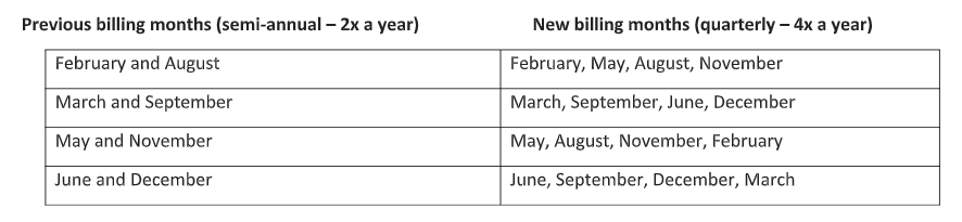 Quarterly Billing Structure