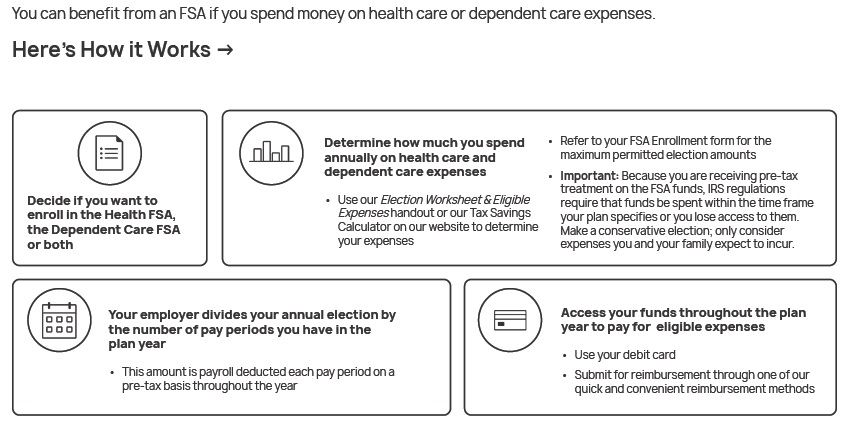 How a Flexible Spending Account Works