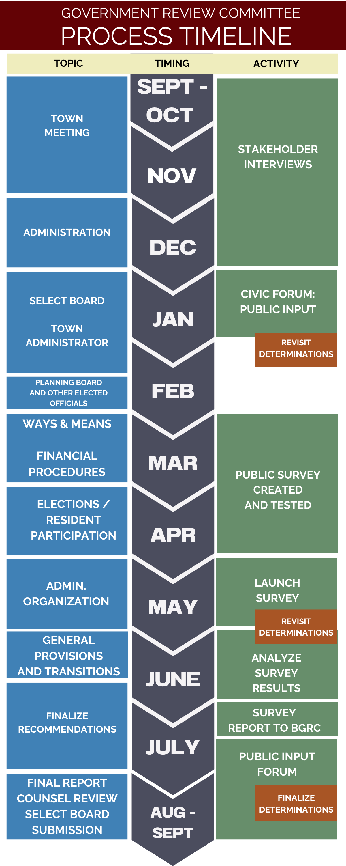 GRC_ProcessTimeline_01_09_26_c